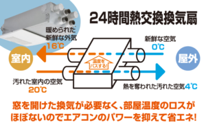 窓を開けなくても いつでも新鮮な空気 しかも 温度はほぼ一定 平屋ベース 平屋住宅専門 平屋ベース