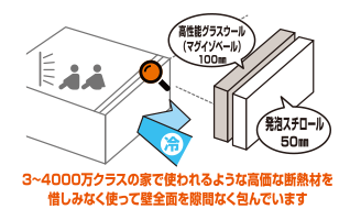 燕市大曲モデルハウス