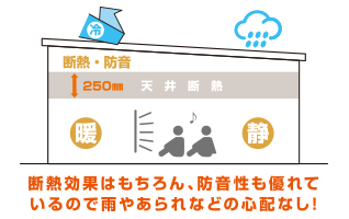 燕市大曲モデルハウス